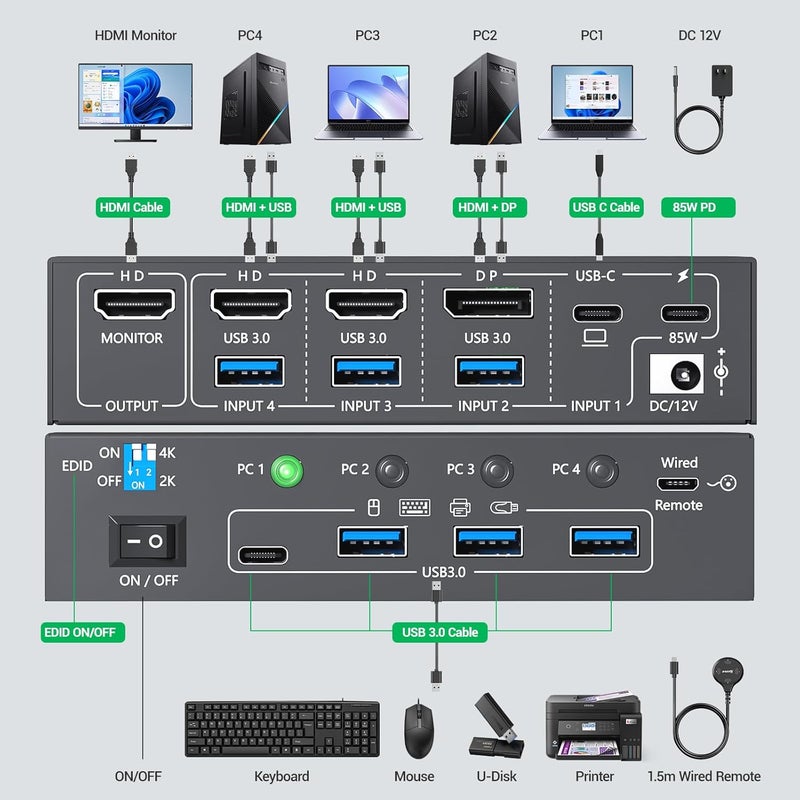 KCEVE 4K KVM Switch 1 Monitors 4 Computers USB-C HDMI DP, EDID Emulator USB 3.0 KVM Switch 4 Port 4K@60Hz for 4 Computer Share Keyboard Mouse and 1 HDMI Monitor, with Power Adapter and Wired Remote - Image 4